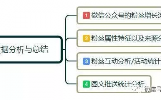 地域性公众号运营，地域性公众号运营方案