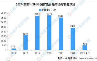 智能音箱运营模式，智能音箱品牌排行榜前十名