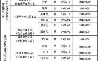 运营招聘 泉州，运营招聘信息