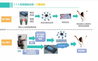 旅游互联网运营方案，旅游互联网运营方案怎么写