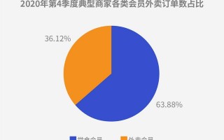微盟运营模式，微盟运营模式是什么