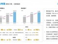 漳州微信运营价格，漳州微信运营价格查询