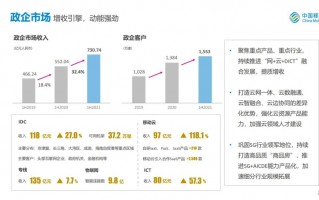 漳州微信运营价格，漳州微信运营价格查询