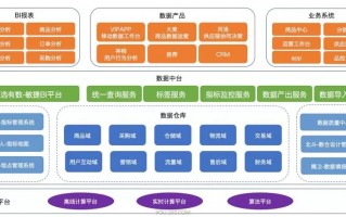 中仓网运营数据，中仓集团