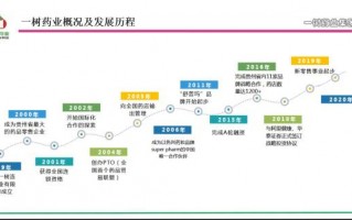 采购联盟运营，采购联盟运营方案