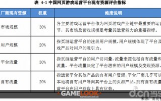 网站运营报表，网站运营报告